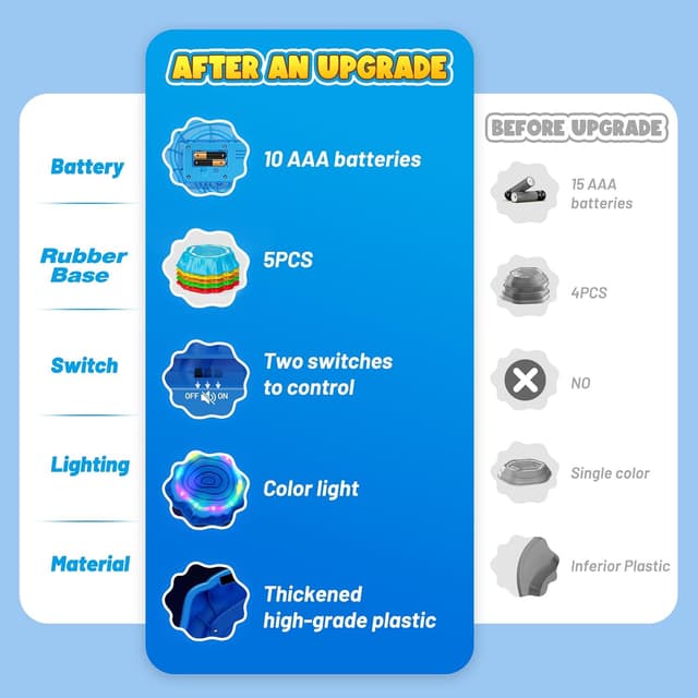 Thumbnail 4 de Flooyes Stepping Stones 6pcs for Toddlers 🧩