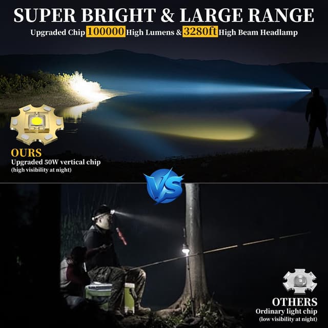 Thumbnail 2 de LEKIA torcia frontale LED 100000LM