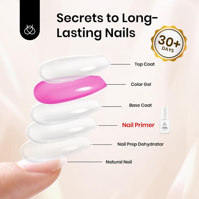 Detalle 1 de Beetles Nail Primer 20 ml für Gelnägel