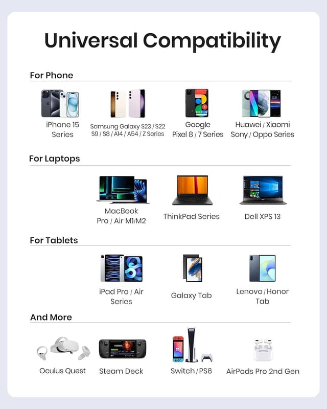 Thumbnail 5 de INIU USB C Cable 2m, 100W fast charging