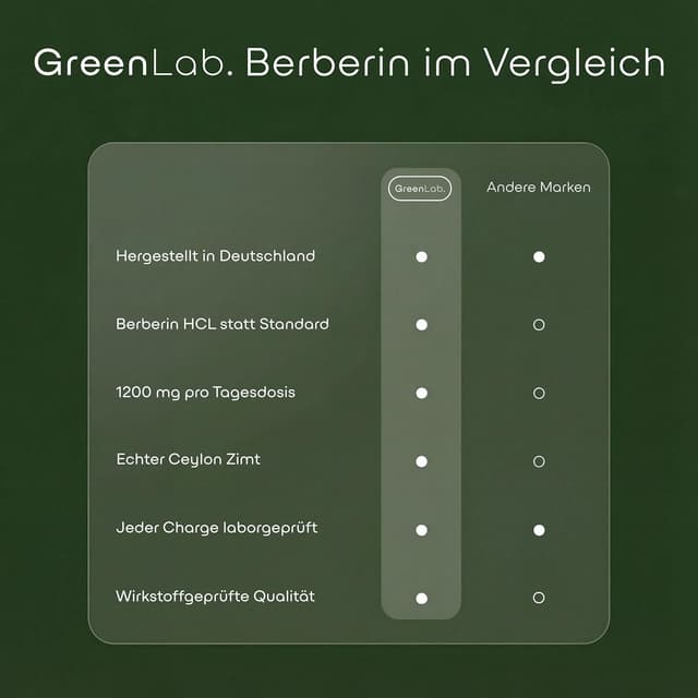 Thumbnail 6 de GreenLab Berberin HCL 1200 mg Kapseln