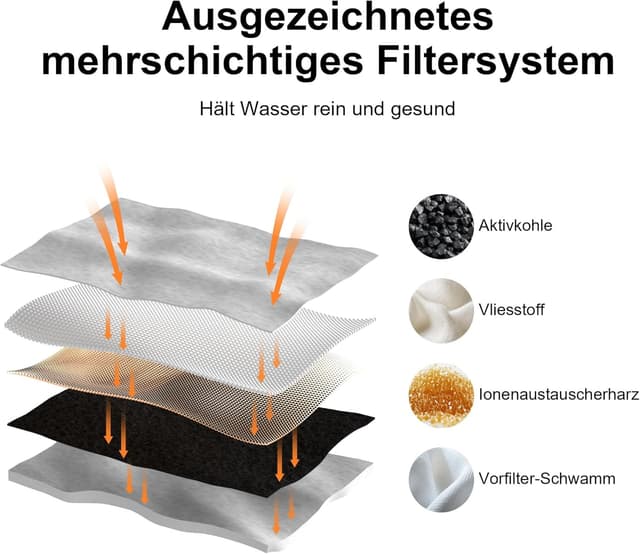 Detalle de FUKUMARU 7L Trinkbrunnen für Hunde und Katzen mit 5-Schicht-Filterung (Edelstahl)