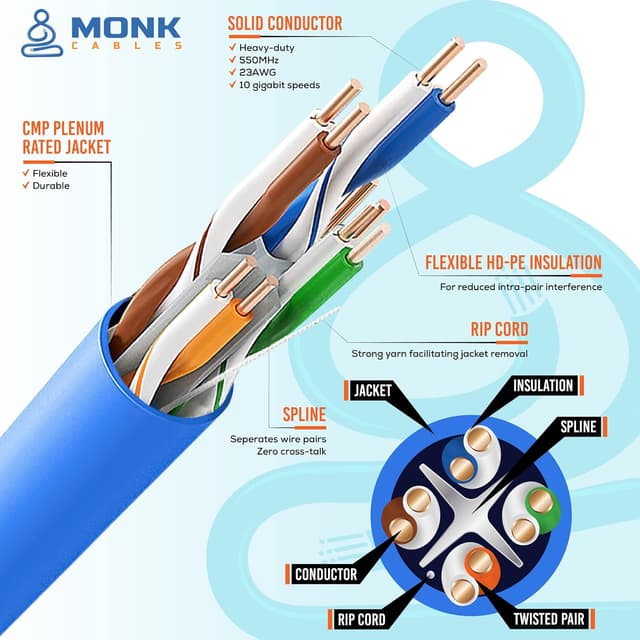 Thumbnail 4 de MONK CABLES CAT6 Plenum 1000ft UTP 📡