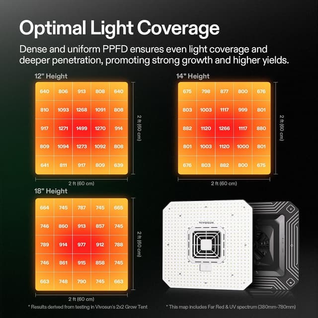 Detalle de VIVOSUN AeroLight A150SE luce di crescita LED 150W con ventola integrata, compatibile con app (per Growhub E42A/E25)