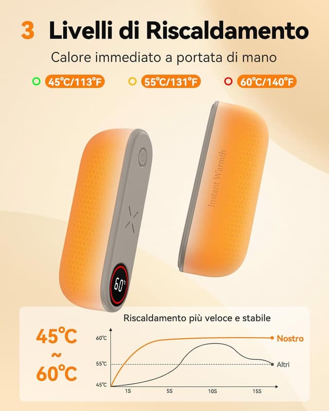 Detalle 2 de Scaldamani Ricaricabili Magnetico 8000mAh 2 in 1