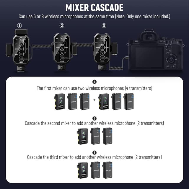 Thumbnail 2 de NEEWER MM02 Zweikanal Mikrofon Audiomixer Adapter