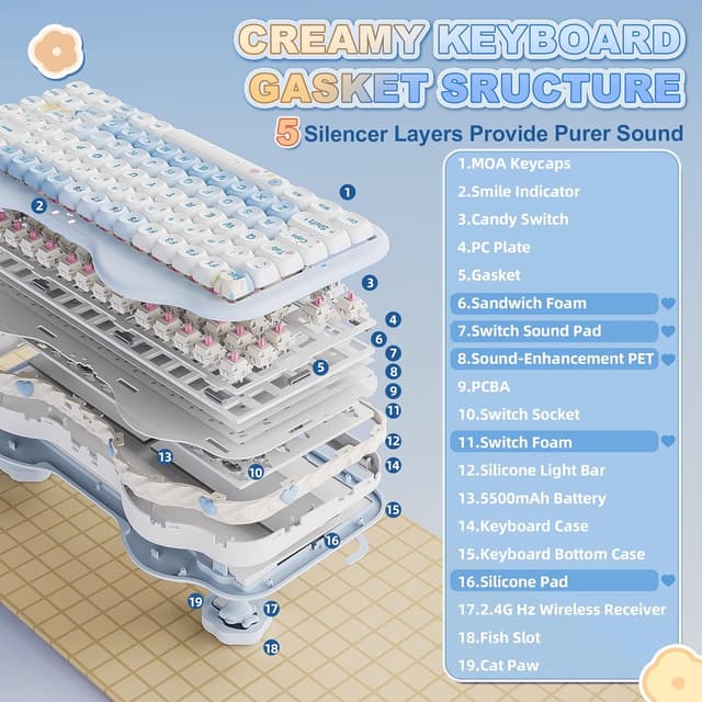 Detalle 2 de YUNZII C75 Wireless Mechanical Keyboard (75% hot-swappable, tri-mode BT/2.4G/USB-C)