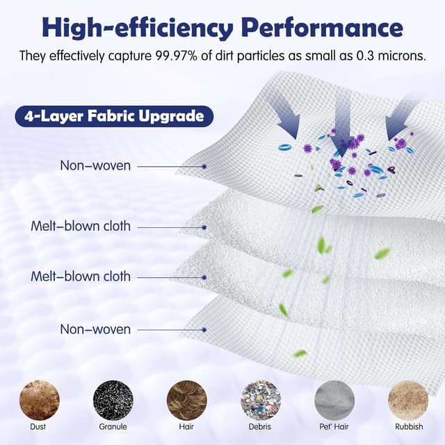 Thumbnail 5 de Spofan 12 Staubbeutel 12er Pack đź§ą