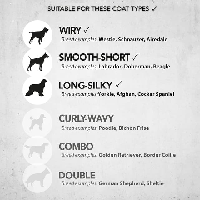 Detalle 2 de Wahl Pro Series Lithium Dog Grooming Kit Cordless Clipper for Wiry, Smooth, Long, Silky and Short Coats