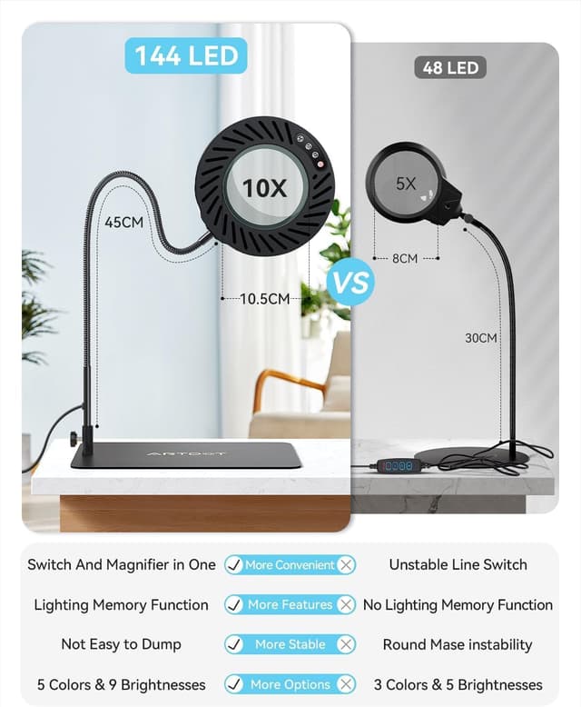 Thumbnail 5 de ARTDOT 10X Magnifying Glass 5‑mode light 🔍