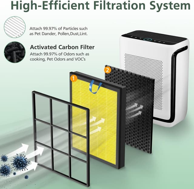 Thumbnail 1 de isinlive Vital 200S Pet Care Replacement Filter (Vital 200S-RF-PA) for Levoit Vital 200S/200S-P, HEPA + Activated Carbon, 2-Pack (Yellow)