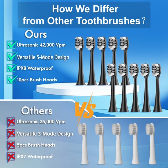 Thumbnail 5 de Sonic Toothbrush with 42,000 VPM ⚡