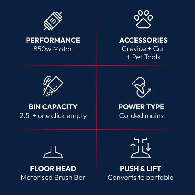 Detalle 2 de Hoover HL420PTC 850W Upright Vacuum