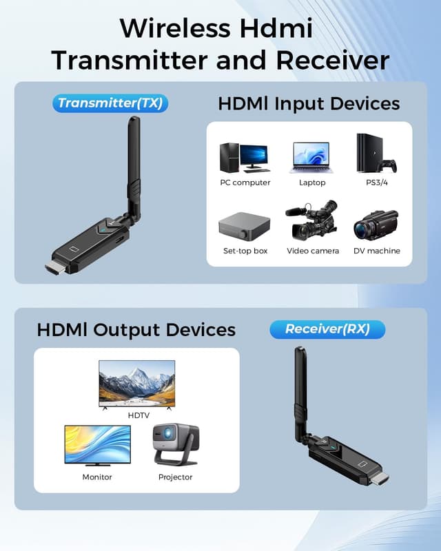 Thumbnail 4 de BDFFLY 1313FT Trasmettitore HDMI Wireless 400M