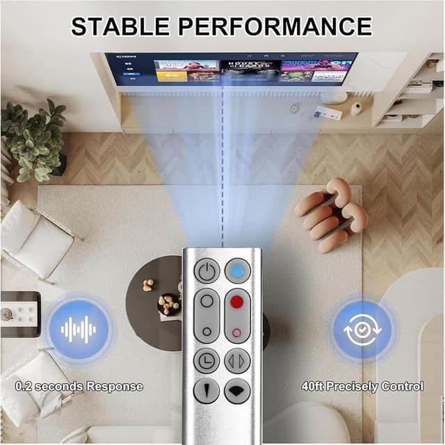 Detalle de Replacement Fan Remote Control for Dyson Pure Hot+Cool Purifying Heater (HP00/HP01) — No Battery