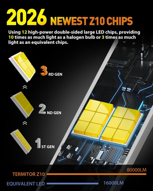 Thumbnail 6 de Termitor 2026 90,000LM H13 6500K Bulbs