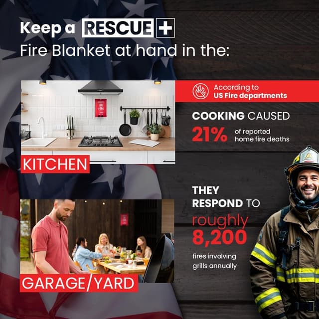 Thumbnail 6 de Rescue+ 40 x 40 in Fireproof Emergency Blanket