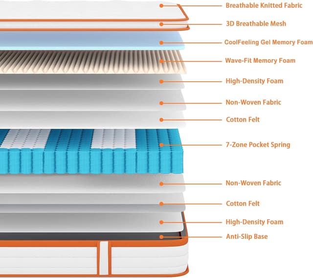 Detalle de TeQsli 3FT Single Mattress (10.6 Inch) Gel Memory Foam Pocket Sprung Hybrid, 7 Zone Medium Firm