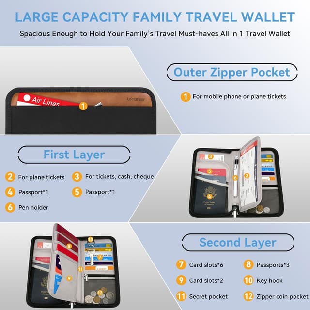 Detalle 1 de Looxmeer Reisepass Tasche 25×13×2 cm ✈