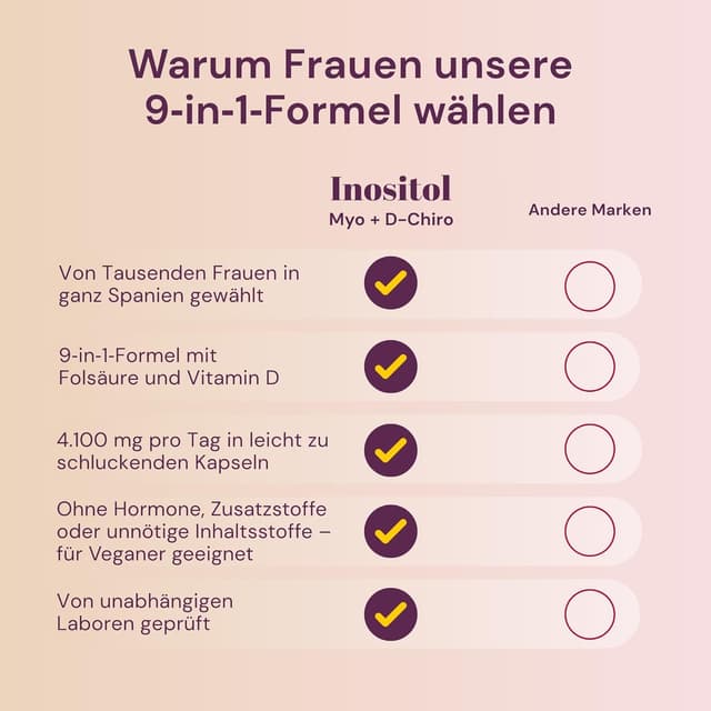 Thumbnail 6 de Myo- & D-Chiro-Inositol Komplex 4100 mg 360 Kapseln