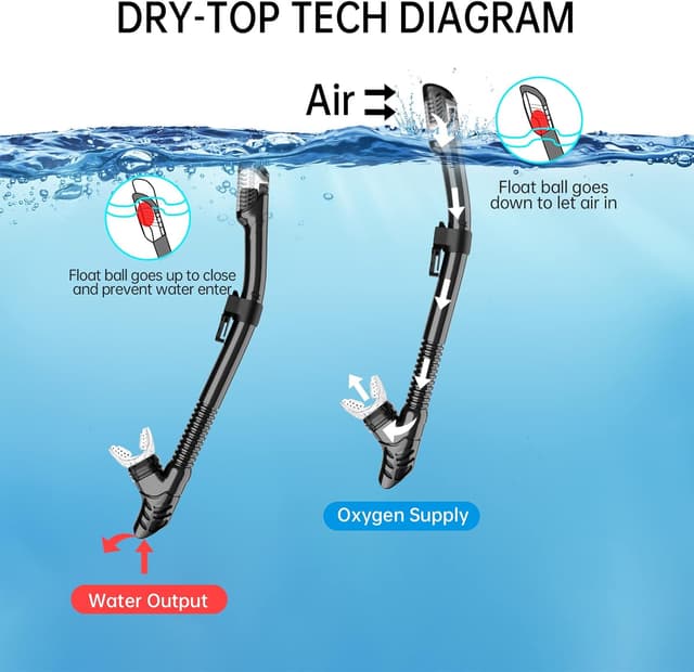 Detalle de JEMULICE Schnorchelset Erwachsene mit Tauchmaske aus gehärtetem Glas und Dry-Schnorchel