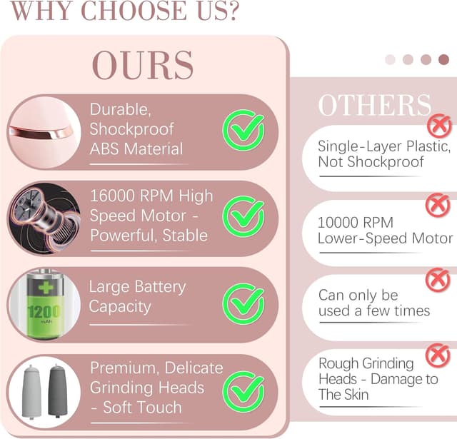 Detalle 2 de IRILEKI Hornhautentferner elektrisch – Pediküre-Set für Fußpflege mit Akku und 2 Rollenköpfen