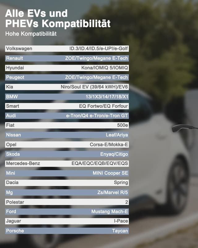 Thumbnail 5 de EVDANCE Typ 2 Ladekabel Schuko 3,68 kW