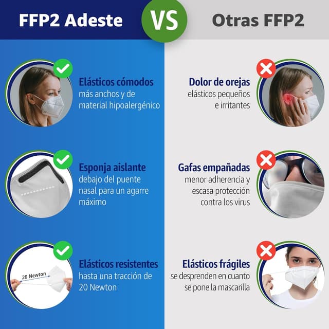 Thumbnail 4 de Polonord Adeste ADESTE 50 FFP2 Blancas 🎭