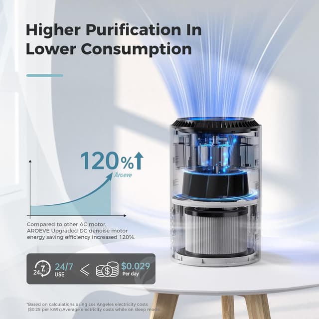 Detalle 2 de AROEVE MK01 Air Purifier, 3-Layer Filter ⚙
