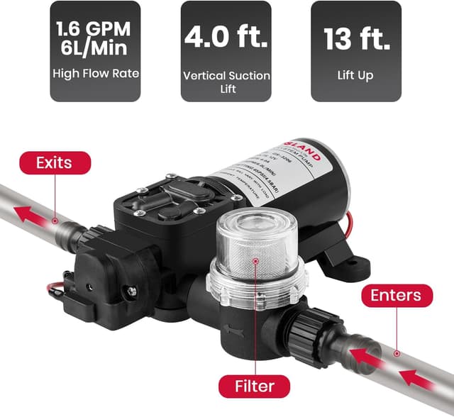 Thumbnail 2 de GASLAND BE158B Portable Propane Tankless Water Heater 41000 BTU