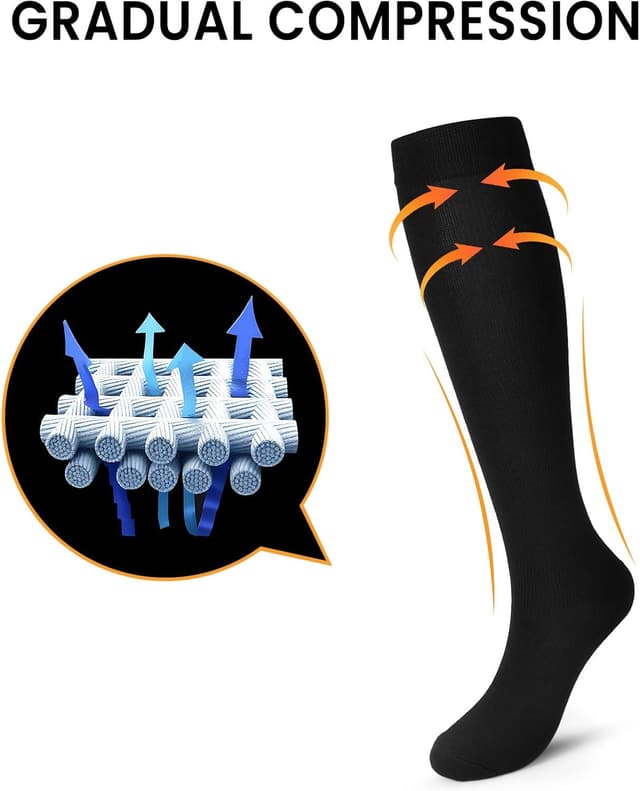 Detalle 2 de Pnosnesy Compression Socks (15–20 mmHg) – moisture-wicking, unisex support for running, athletics and travel (2–7 pairs)