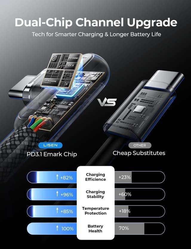Thumbnail 6 de LISEN USB‑C to USB‑C cable 100W, 2m