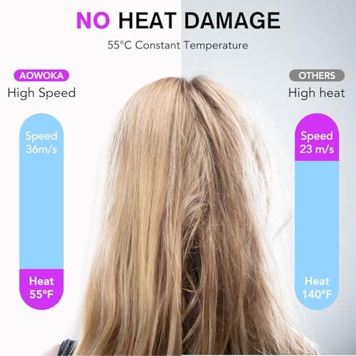 Detalle 2 de aowoka Secador de Pelo Iónico 160000 RPM 💇
