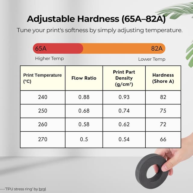 Detalle de Siraya Tech Flex TPU Air – flexibles 3D-Filament mit einstellbarer Härte (65A–82A) für leichte Wearables, Schwarz (1 kg)