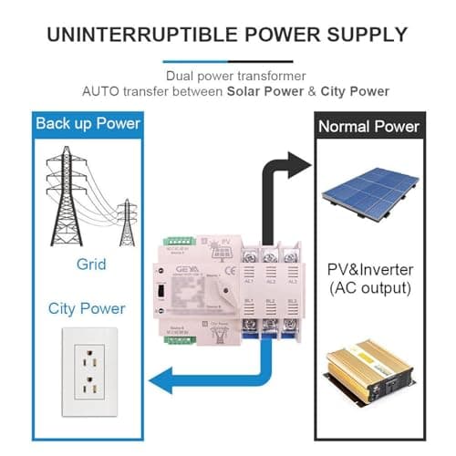 Thumbnail 1 de GEYA 4P 63A Interruptor de Transferencia Solar Automático ☀