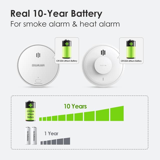 Thumbnail 4 de Interlinked Smoke and Heat Alarm Bundle 10‑Year