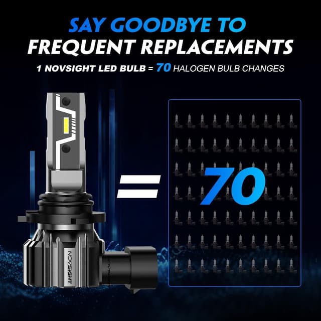 Detalle de NOVSIGHT 9006 HB4 LED Light Bulbs (Pack of 2) 6500K Cool White for Fog Lamps