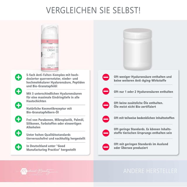 Thumbnail 6 de Medical Beauty Hyaluron Creme 100ml