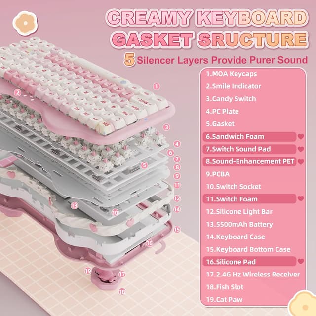 Detalle 2 de YUNZII C75 Wireless Mechanical Keyboard (75% Hot-Swappable, Gasket, BT5.0/2.4G/USB-C) – Pink Candy Linear
