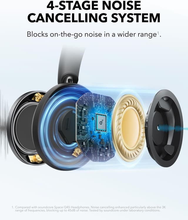 Detalle 2 de Anker soundcore Space One Pro 60H headphones