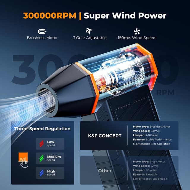 Detalle de K&F CONCEPT Magnetic Compressed Air Duster (Electric Air Duster) with Brushless Motor, 3 Gears & Rechargeable 6000mAh