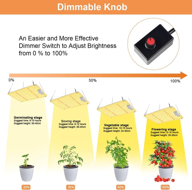 Detalle 2 de Lámpara cultivadora Sun-like 90x90cm con atenuador 🌱