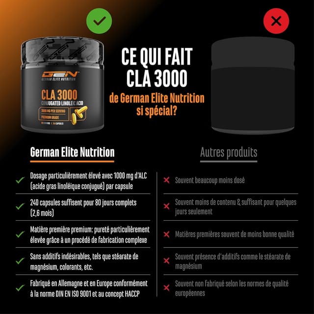 Detalle de CLA 240 gélules 1000 mg (3000 mg/jour) – Acide Linoléique Conjugué pur – German Elite Nutrition