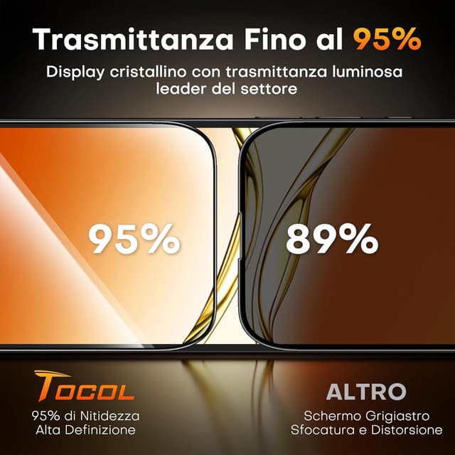 Thumbnail 5 de TOCOL Pellicola Vetro Temperato 25° per iPhone