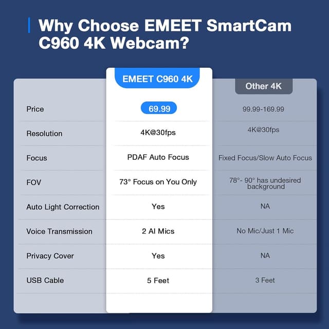 Thumbnail 5 de EMEET C960 4K webcam with autofocus and privacy cover