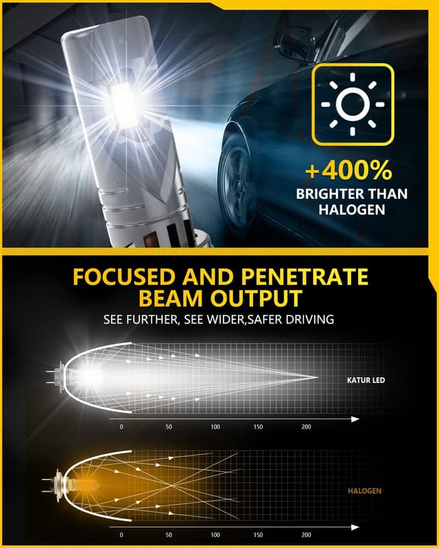 Detalle de KATUR Lampadine LED fari auto H11 Canbus 100W 6000K (2 pezzi) Plug & Play, Abbaglianti o Anabbaglianti