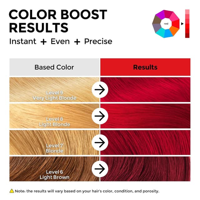 Detalle de COLORLOMO Semi Permanent Hair Color Red (6 oz) Color Depositing Conditioner with Shea Butter & Almond Oil