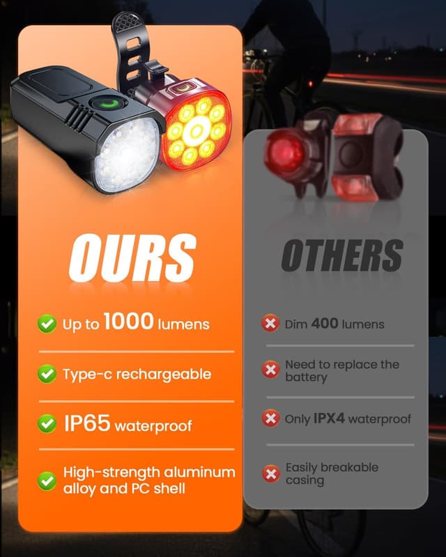 Detalle 2 de Maraiss Rechargeable Front & Back Bike Lights Set (9 LEDs) with IP65 Waterproof Rating