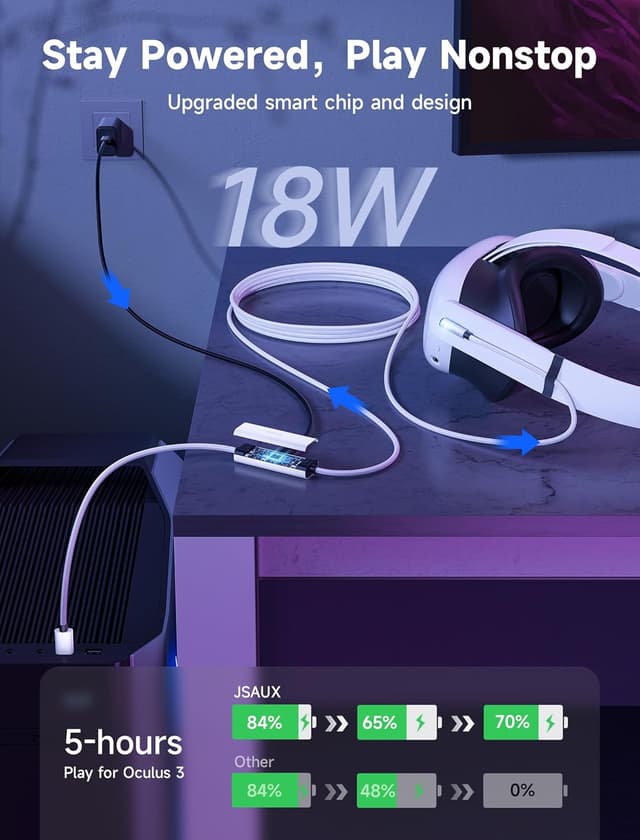 Detalle 1 de JSAUX Link Cable for VR Headsets 16ft