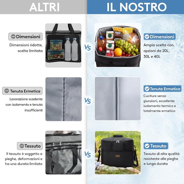 Detalle de Lifewit Borsa Frigo 40L Lifewit, borsa termica morbida per pranzo e surgelati